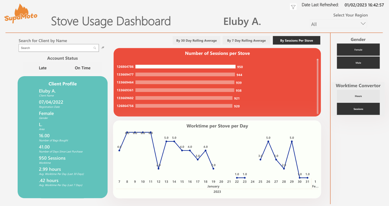 stove usage dashboard